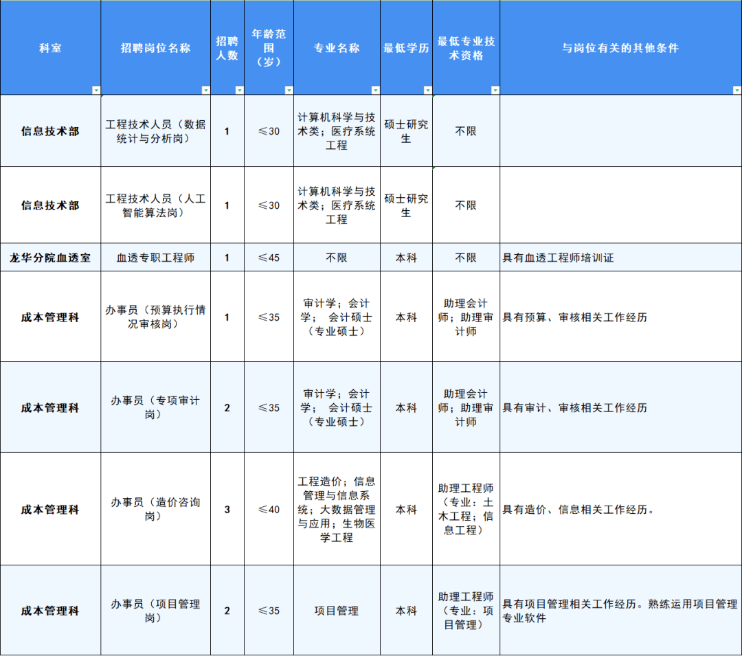 深圳人才引進(jìn)政策2022補(bǔ)貼(2022年入深戶還有人才補(bǔ)貼嗎) 深圳人才引進(jìn)政策2022補(bǔ)貼(2022年入深戶還有人才補(bǔ)貼嗎) 深圳學(xué)歷入戶