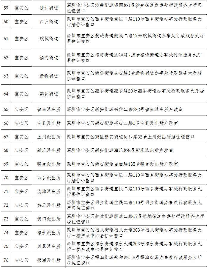 深圳市經(jīng)濟特區(qū)居住證辦理地點一覽表