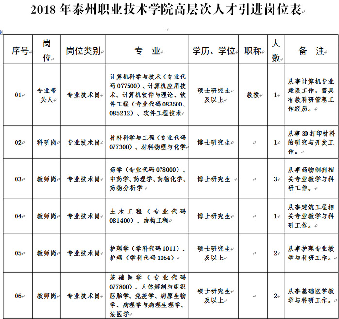 企業(yè)引進(jìn)高端人才_(tái)深圳引進(jìn)副縣博士人才_(tái)深圳人才引進(jìn)數(shù)據(jù)