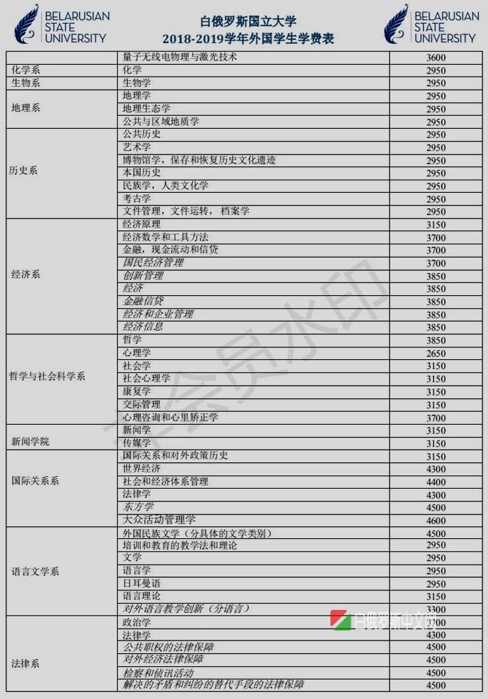 白俄羅斯國立大學本科研究生、博士專業(yè)表和雙學位介紹