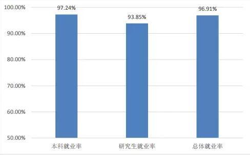 四川重本大學(xué)應(yīng)屆畢業(yè)生平均薪資公布 哪些行業(yè)最吃香