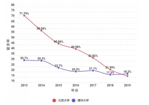 上海再搶人！未來經(jīng)濟能否甩開北京一騎絕塵？