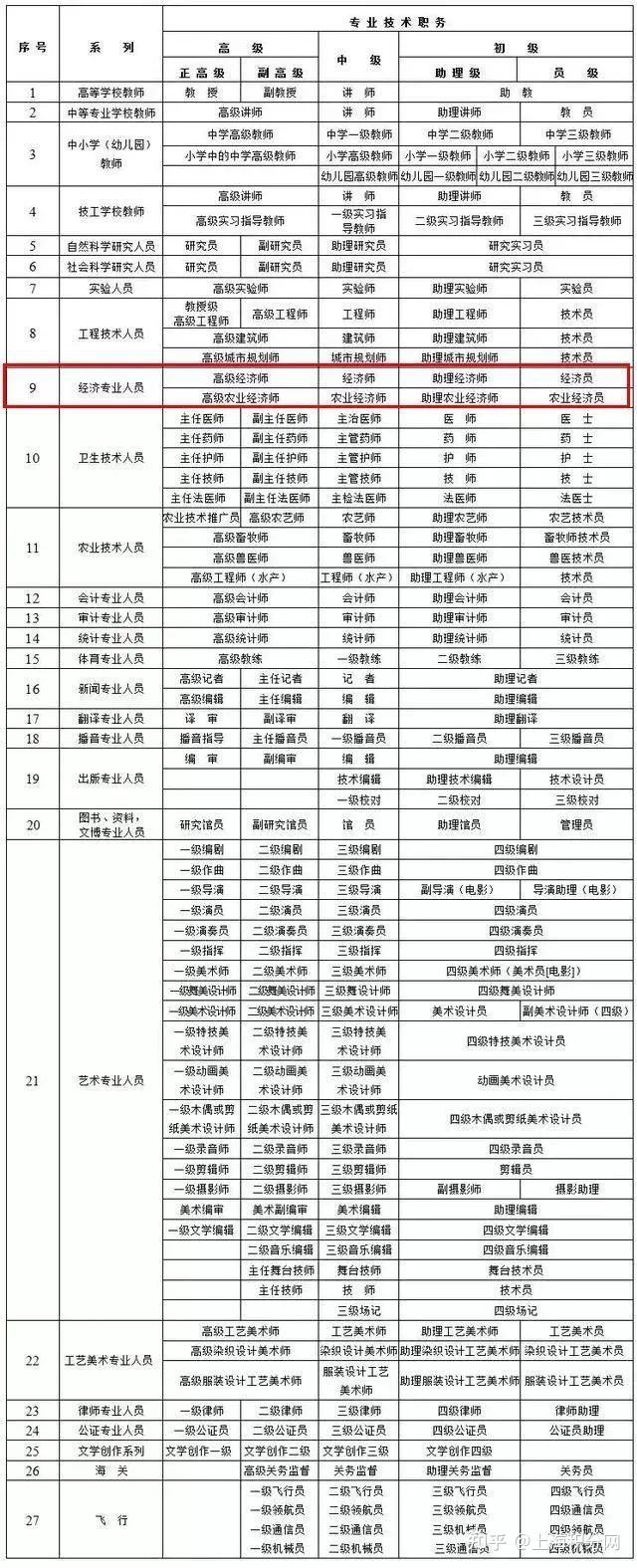 博士研究生上海落戶條件(博士研究生落戶上海需要積分嗎) 博士研究生上海落戶條件(博士研究生落戶上海需要積分嗎) 留學(xué)生入戶深圳