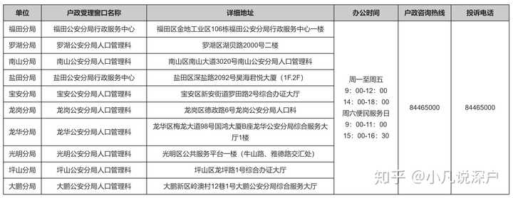 深圳入戶積分查詢網(wǎng)站_深圳查詢?nèi)霊舴e分_深圳積分入戶積分查詢