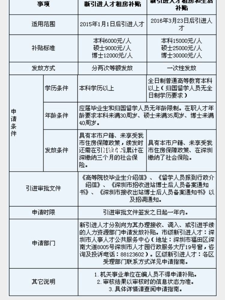 留學(xué)生入戶(hù)深圳流程(深圳留學(xué)生落戶(hù)辦理流程) 留學(xué)生入戶(hù)深圳流程(深圳留學(xué)生落戶(hù)辦理流程) 留學(xué)生入戶(hù)深圳