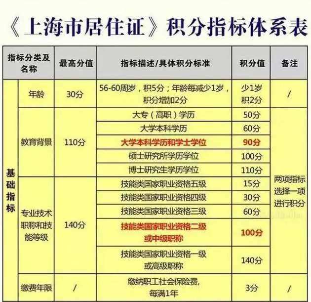 深圳積分入戶大專(深圳入戶辦理流程詳細) 深圳積分入戶大專(深圳入戶辦理流程詳細) 大專入戶深圳