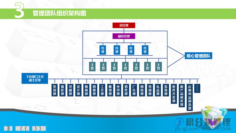 積分制管理實際操作及流程-落地實操課件(圖4)