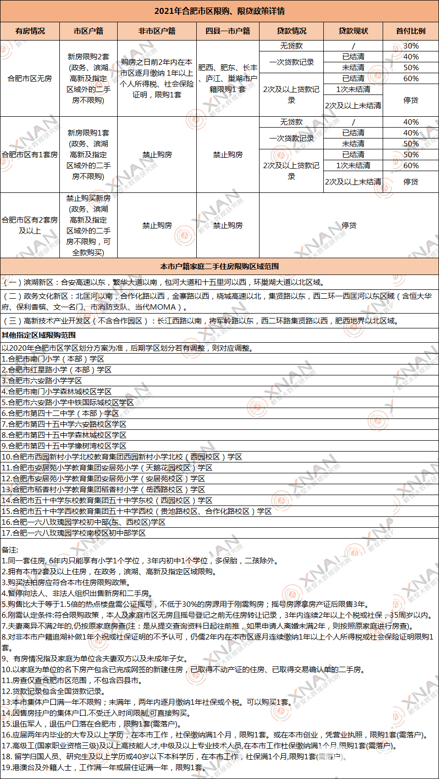 匯總政策