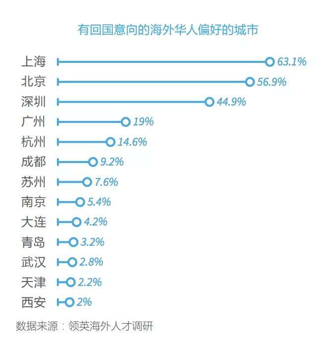 深圳留學(xué)生入戶知乎的簡單介紹 深圳留學(xué)生入戶知乎的簡單介紹 留學(xué)生入戶深圳