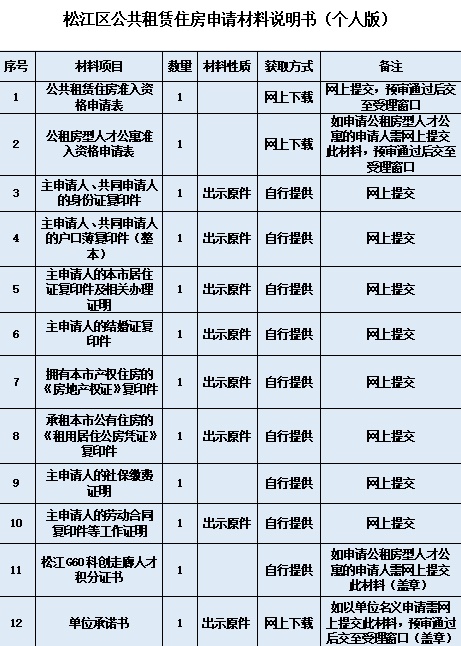 想申請公租房嗎？怎么申請、是否符合條件，看這一篇就夠了→