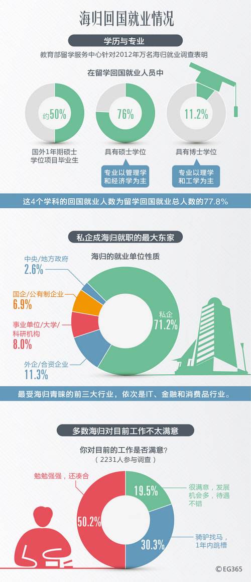 海歸博士回國進高校待遇(海歸博士回國5年后可以落戶上海嗎) 海歸博士回國進高校待遇(海歸博士回國5年后可以落戶上海嗎) 留學生入戶深圳