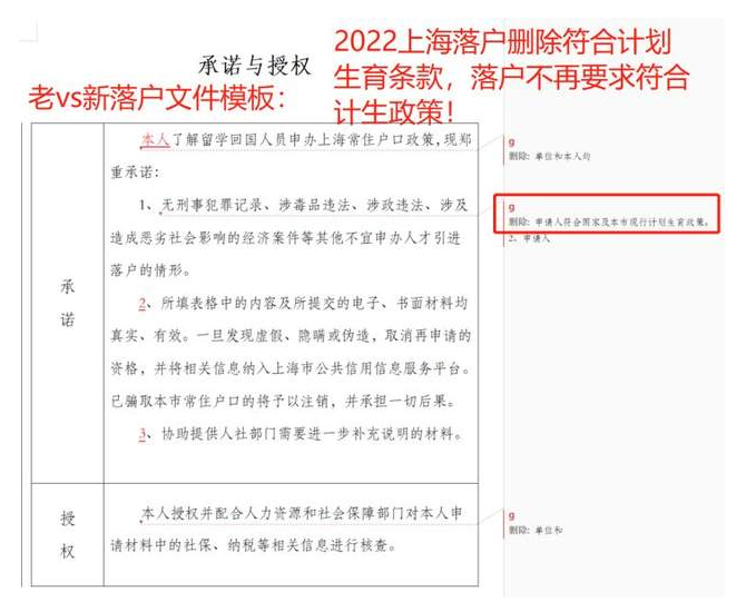 2022年上海落戶計(jì)劃生育證明廢止了嗎?