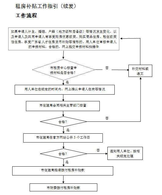 深圳市人才入戶流程(在職人才引進深戶流程) 深圳市人才入戶流程(在職人才引進深戶流程) 應(yīng)屆畢業(yè)生入戶深圳