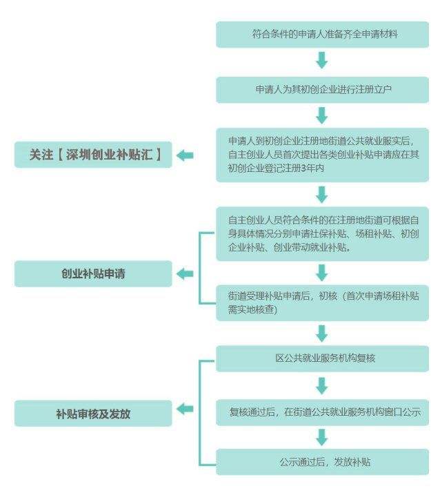 深圳市南山區(qū)人才引進(jìn)政策的簡單介紹 深圳市南山區(qū)人才引進(jìn)政策的簡單介紹 應(yīng)屆畢業(yè)生入戶深圳