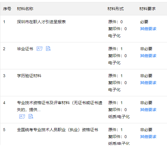 022最新深圳人才引進落戶政策、申請條件、辦理流程"