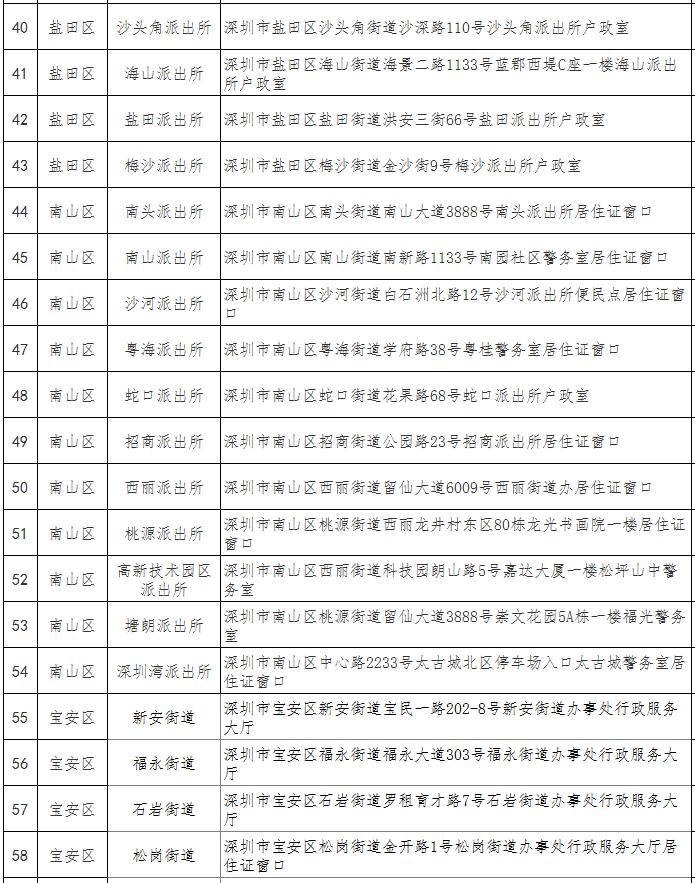 深圳市經(jīng)濟特區(qū)居住證辦理地點一覽表