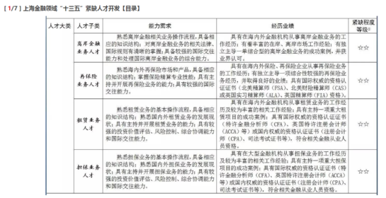 上海積分落戶有CFA證書左邊加分右邊嗎？