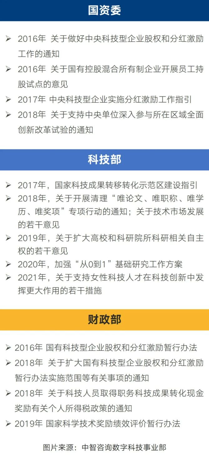 新知達人, 科技人才政策體系、科技人才引進等相關(guān)政策匯總解讀（上）