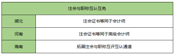 考它！這個(gè)證書有購房補(bǔ)貼、現(xiàn)金獎(jiǎng)勵(lì)！