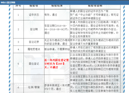 深圳居住證網(wǎng)上續(xù)簽(深圳居住證續(xù)簽) 深圳居住證網(wǎng)上續(xù)簽(深圳居住證續(xù)簽) 深圳核準(zhǔn)入戶