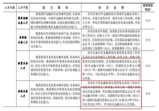 二、擁有上海戶口可以享受更多的福利政策