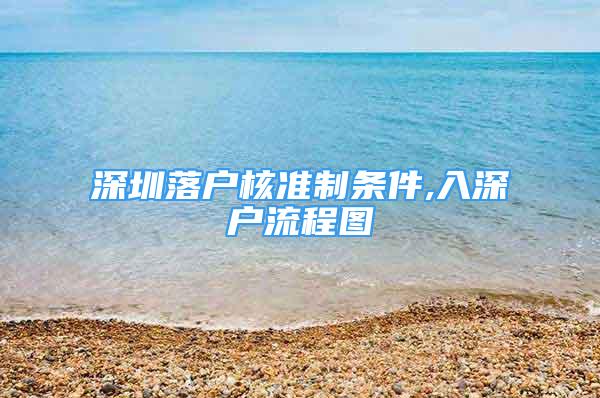 深圳落戶核準制條件,入深戶流程圖