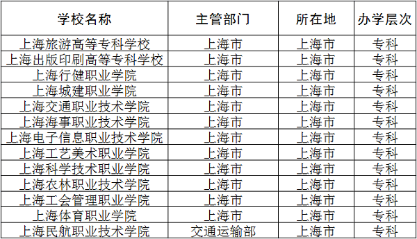 2018上海公辦?？茖W(xué)校名單 最新高職院校有哪些