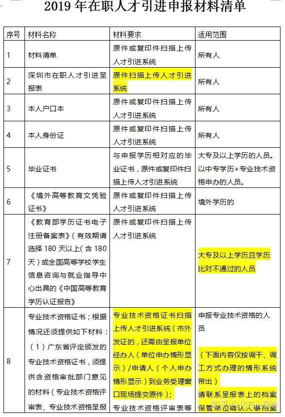 應(yīng)屆畢業(yè)生遷戶口到深圳流程的簡(jiǎn)單介紹 應(yīng)屆畢業(yè)生遷戶口到深圳流程的簡(jiǎn)單介紹 深圳積分入戶政策