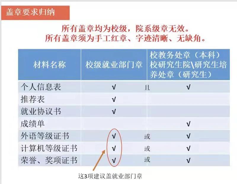 上海應(yīng)屆畢業(yè)生72分落戶流程(通用勞動(dòng)合同模板)