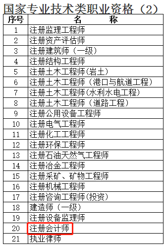 《上海居住證積分高技能人才職業(yè)、工種目錄》