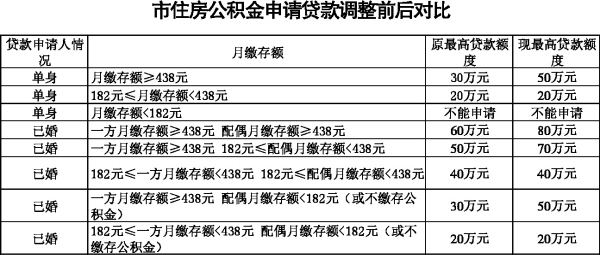 2021積分入深戶最新政策(積分入深戶條件2019新規(guī)定) 2021積分入深戶最新政策(積分入深戶條件2019新規(guī)定) 深圳積分入戶政策