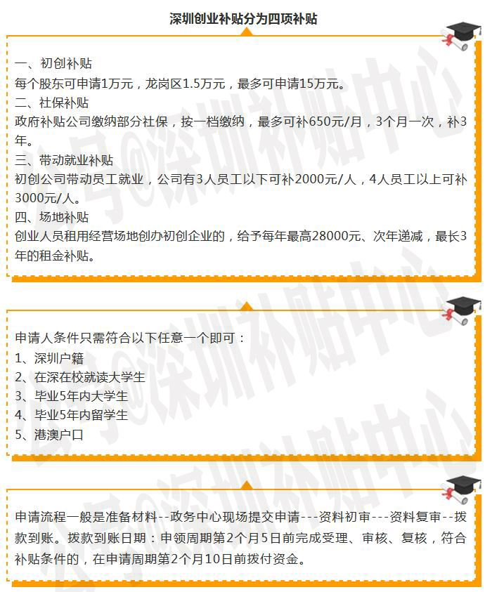 深圳本科入戶補貼條件(深圳人才補貼政策2020) 深圳本科入戶補貼條件(深圳人才補貼政策2020) 應(yīng)屆畢業(yè)生入戶深圳