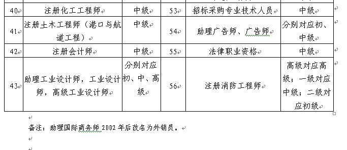 深圳發(fā)布關(guān)于印發(fā)深圳市人才引進實施辦法的通知