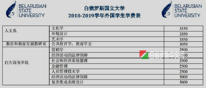 白俄羅斯國立大學本科研究生、博士專業(yè)表和雙學位介紹