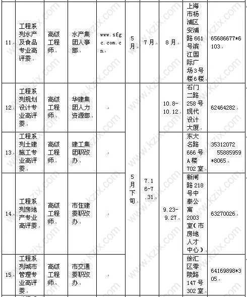 高級職稱目錄