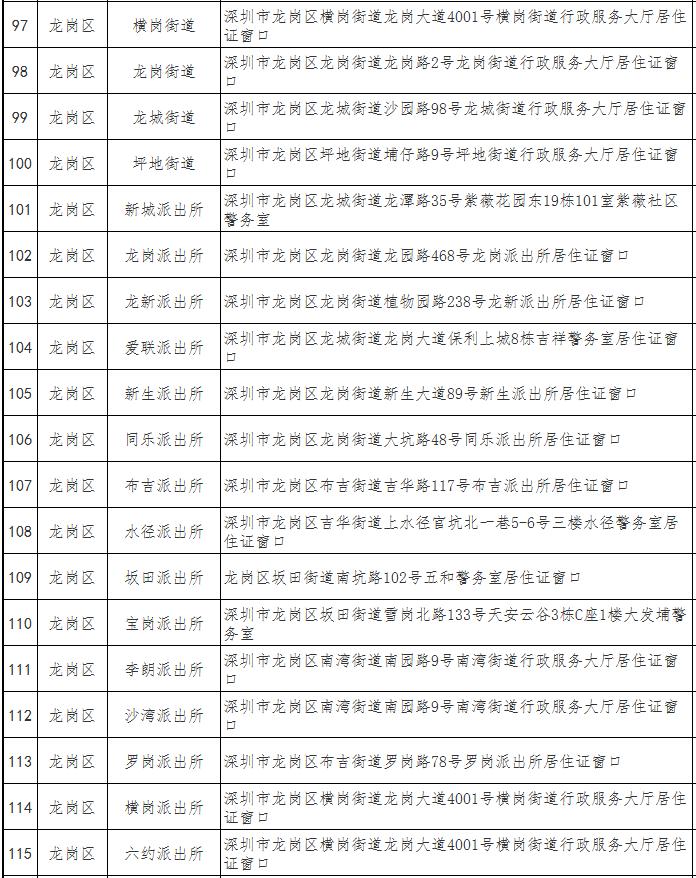 深圳市經(jīng)濟特區(qū)居住證辦理地點一覽表