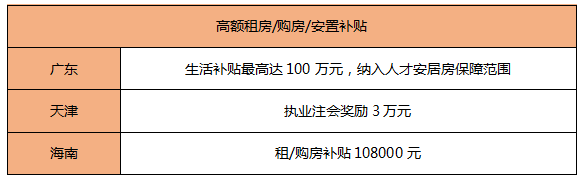 考它！這個(gè)證書有購房補(bǔ)貼、現(xiàn)金獎(jiǎng)勵(lì)！