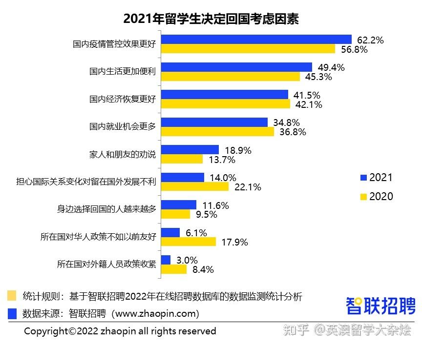 上海海歸碩士平均工資2021(2020年上海海歸碩士平均工資) 上海海歸碩士平均工資2021(2020年上海海歸碩士平均工資) 留學(xué)生入戶深圳