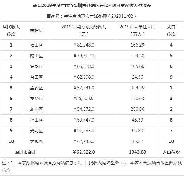 深圳市本科落戶補(bǔ)貼(深圳落戶2021年新政策) 深圳市本科落戶補(bǔ)貼(深圳落戶2021年新政策) 深圳學(xué)歷入戶