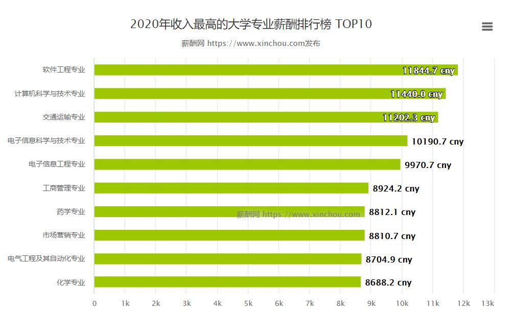 深圳畢業(yè)生工資多少合適(深圳月薪6000扣除五險一金) 深圳畢業(yè)生工資多少合適(深圳月薪6000扣除五險一金) 應屆畢業(yè)生入戶深圳