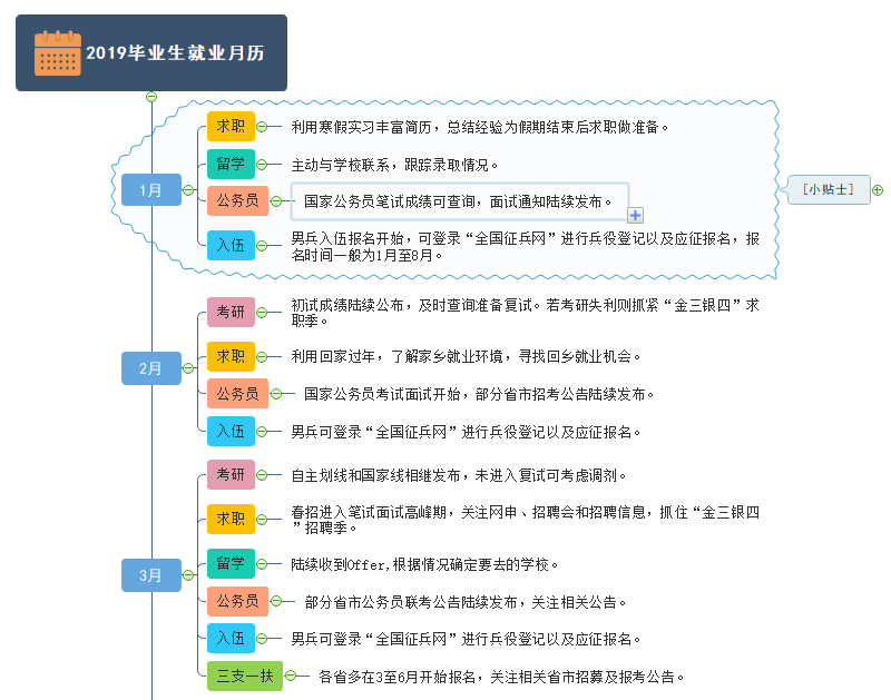 2019畢業(yè)生就業(yè)月歷