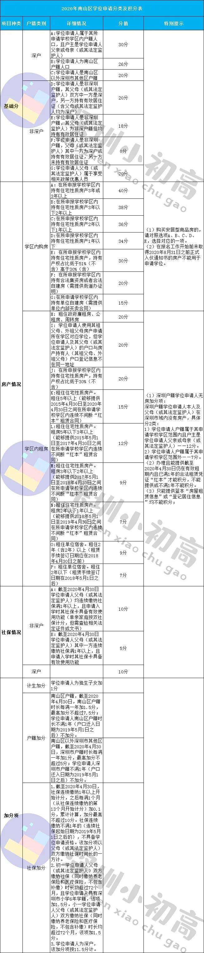 2019深圳入戶積分表(2019深圳戶口入戶條件) 2019深圳入戶積分表(2019深圳戶口入戶條件) 深圳積分入戶