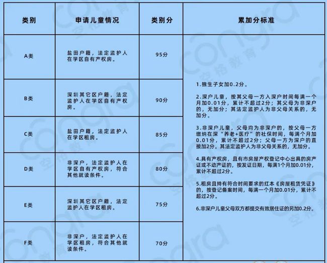 廣州積分入戶申請系統(tǒng)_深圳積分入戶申請?jiān)u測 戶籍地不能選擇_2022年深圳居住證積分申請系統(tǒng)入口