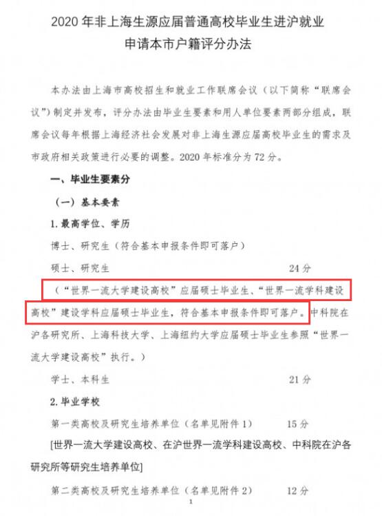 【最新】四所高校應(yīng)屆生可直接落戶上海 符合這些條件即可落戶！