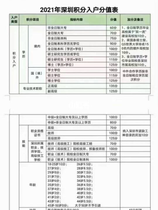 大專入戶深圳自己辦(非全日制大專深戶失敗) 大專入戶深圳自己辦(非全日制大專深戶失敗) 大專入戶深圳