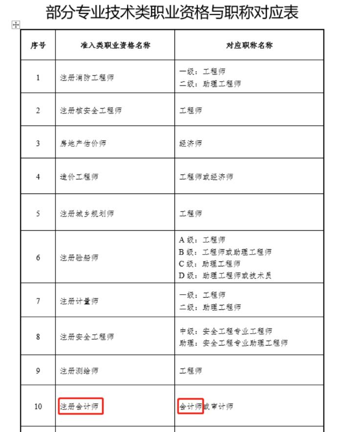 享積分落戶等豐厚福利？ 趕緊考下中級會計職稱！