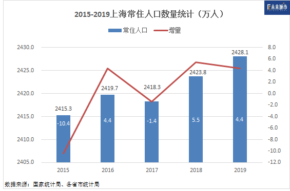 制圖：劉益