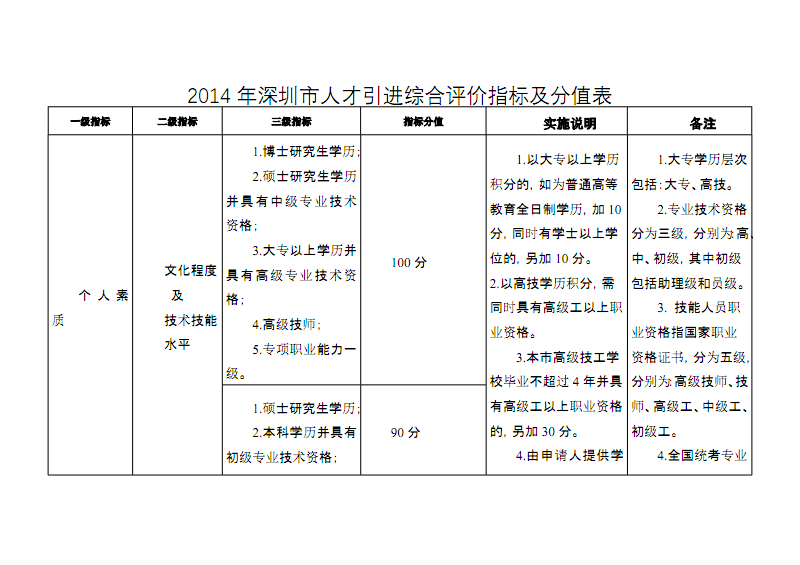 深圳市人才引進(jìn)咨詢電話的簡(jiǎn)單介紹 深圳市人才引進(jìn)咨詢電話的簡(jiǎn)單介紹 留學(xué)生入戶深圳