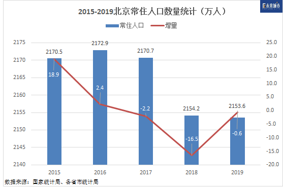 制圖：劉益