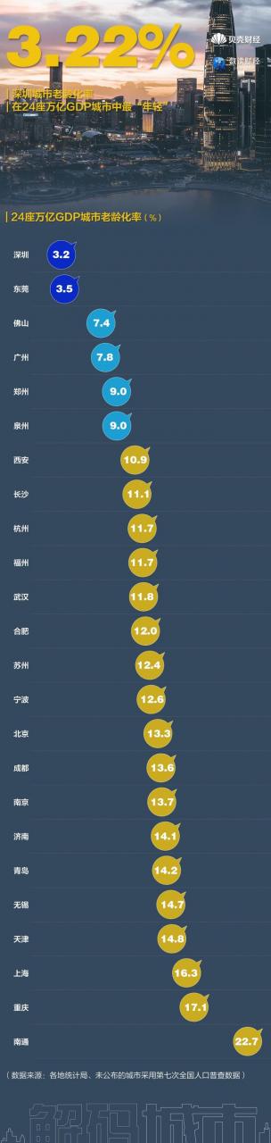 數(shù)讀｜“搶人大戰(zhàn)”升級精準施策 哪里高校畢業(yè)生落戶最寬松？